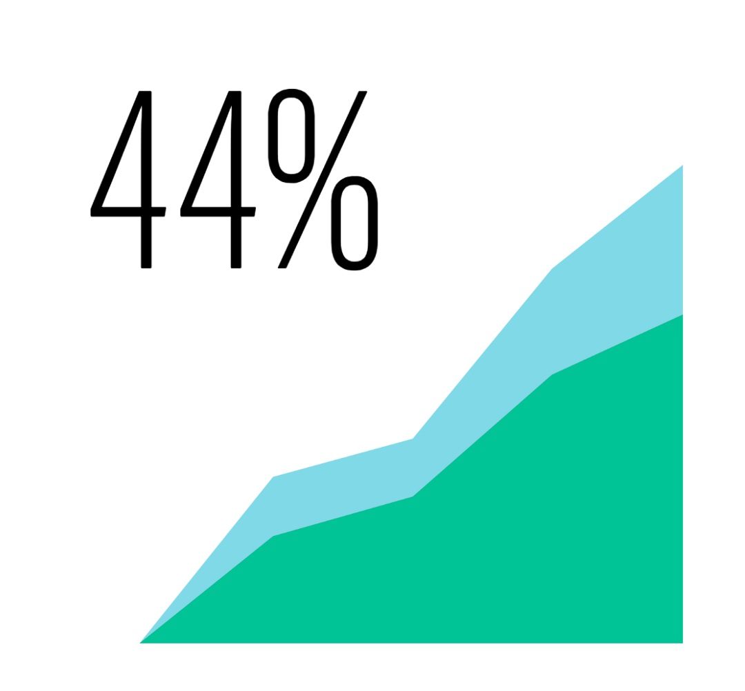 44%
